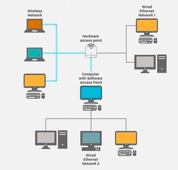 LAN hardware_access_desktop